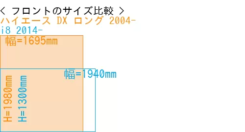 #ハイエース DX ロング 2004- + i8 2014-